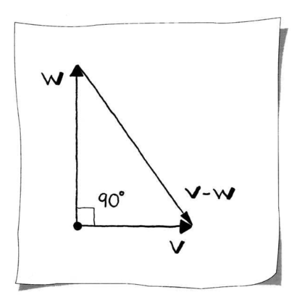 Perpendicular vectors forming a right triangle