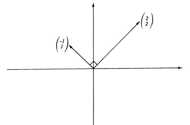 Orthogonal vectors