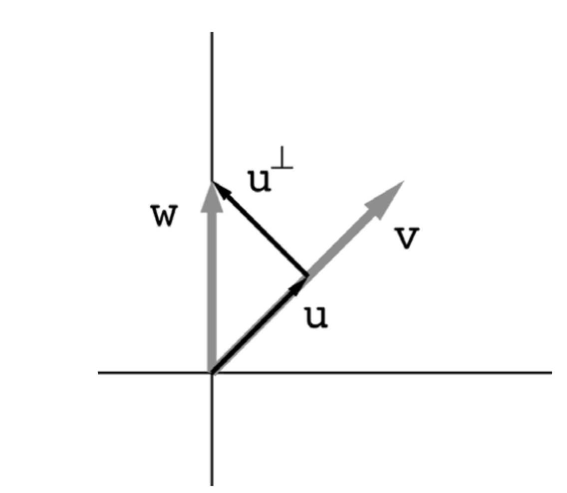 Projection as best approximation
