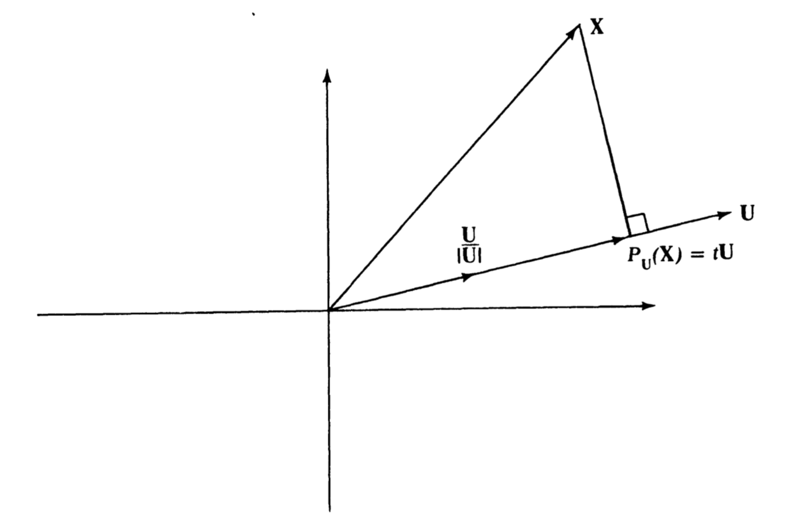 Projection onto arbitrary vector