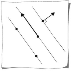 Defining a line with point and vector