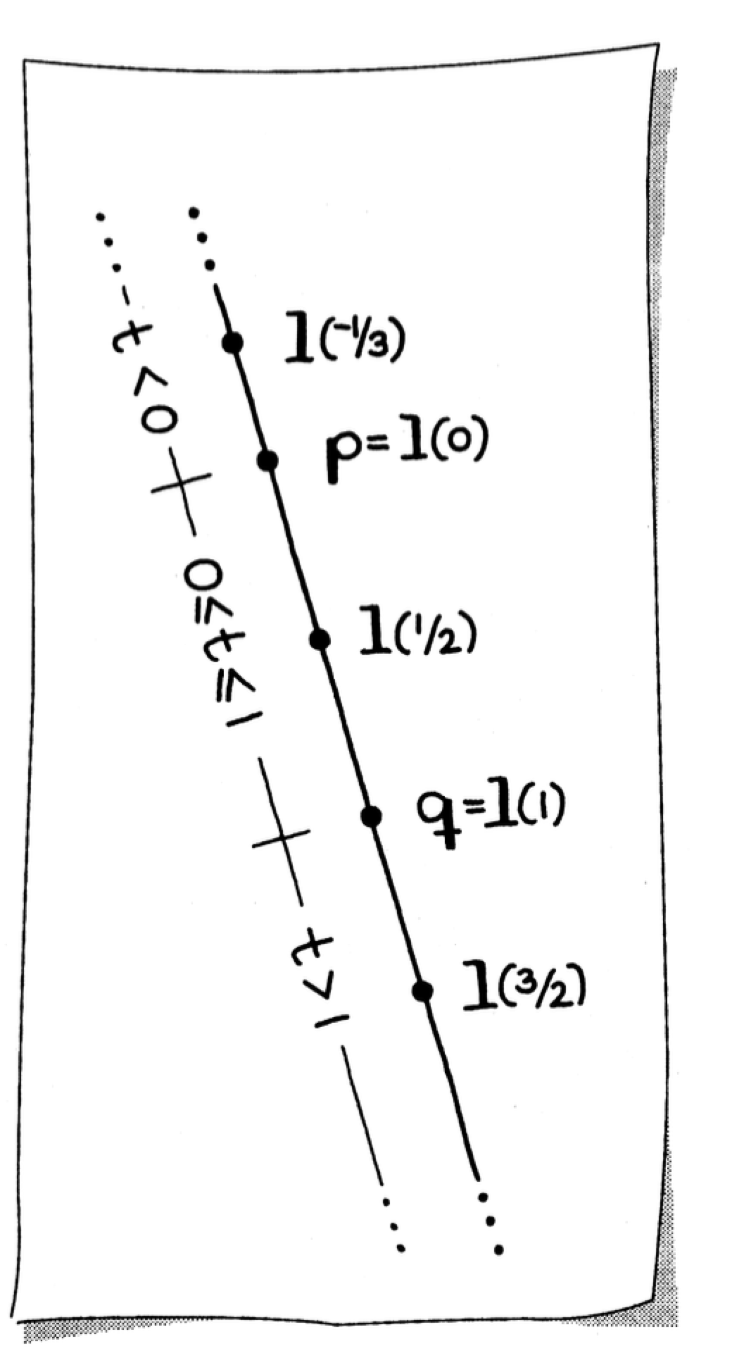 Parametric equation of a line