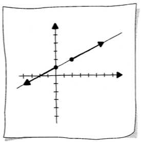 Different parametrizations of the same line
