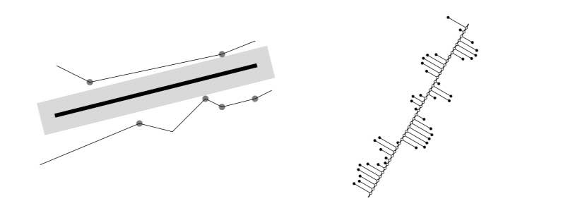 Distance from point to line