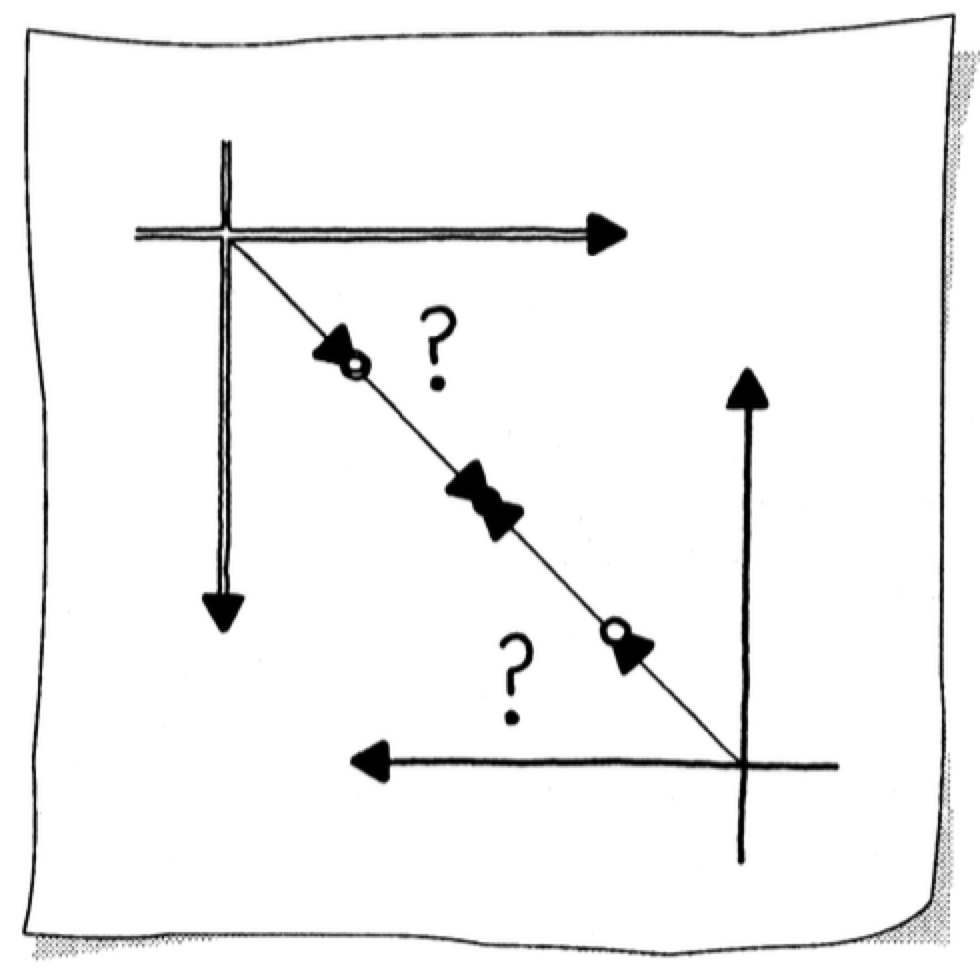 Scaling a point is coordinate dependent