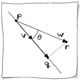 Foot of a point