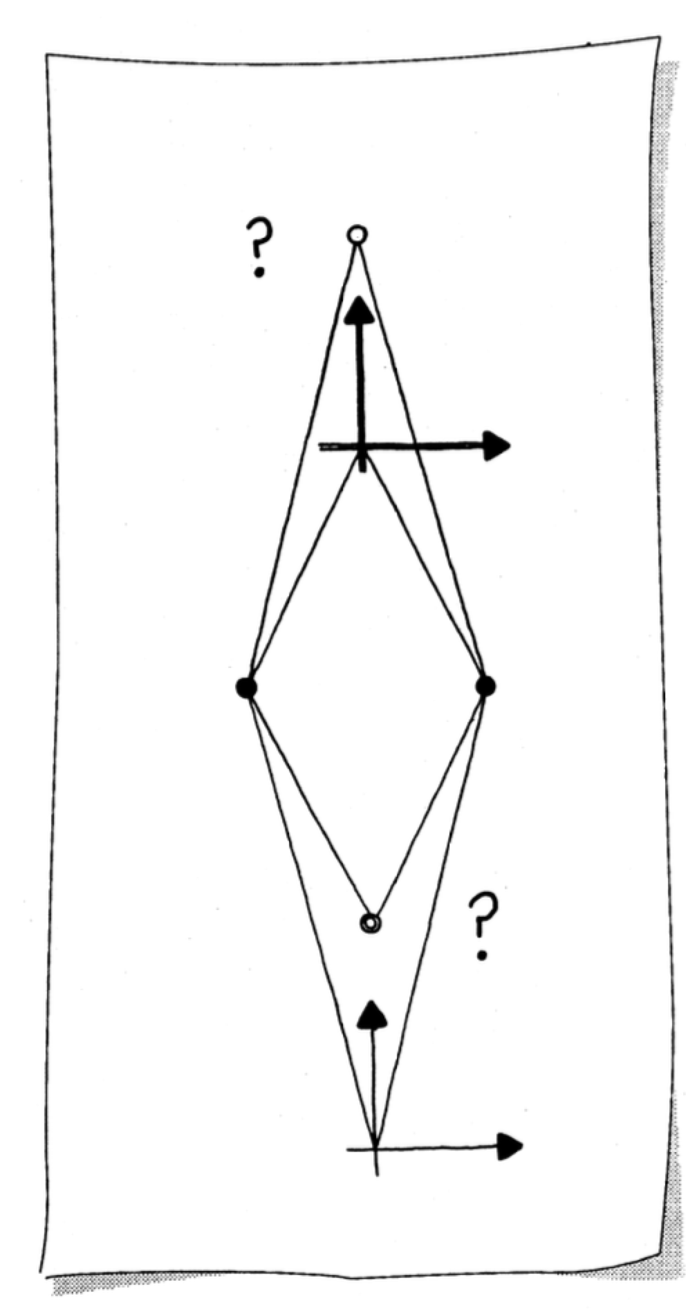 Adding points is coordinate dependent