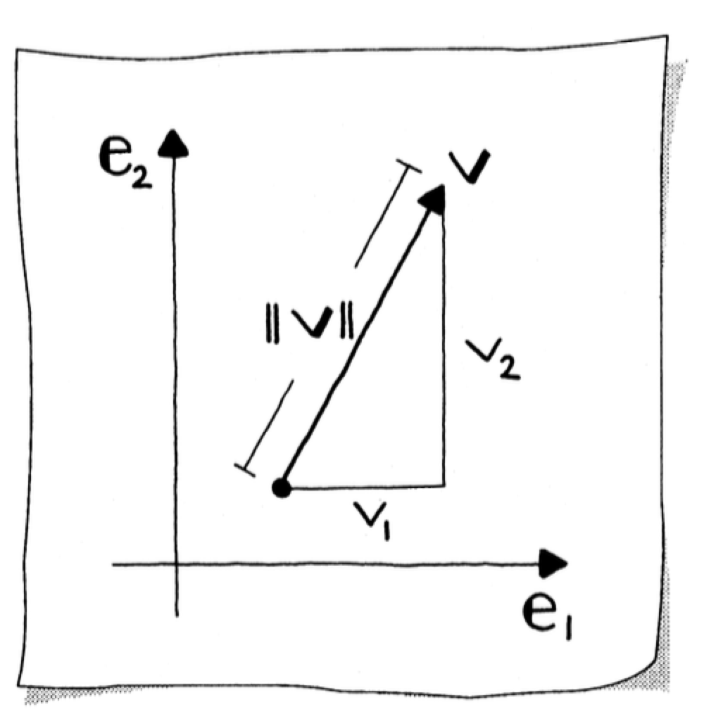 Vector length via Pythagorean theorem