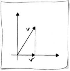 Projection matrix action