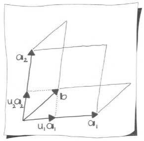 Cramer's Rule geometric interpretation