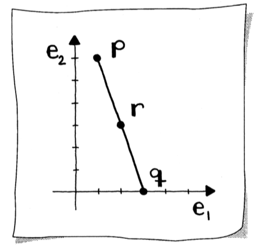Midpoint of two points